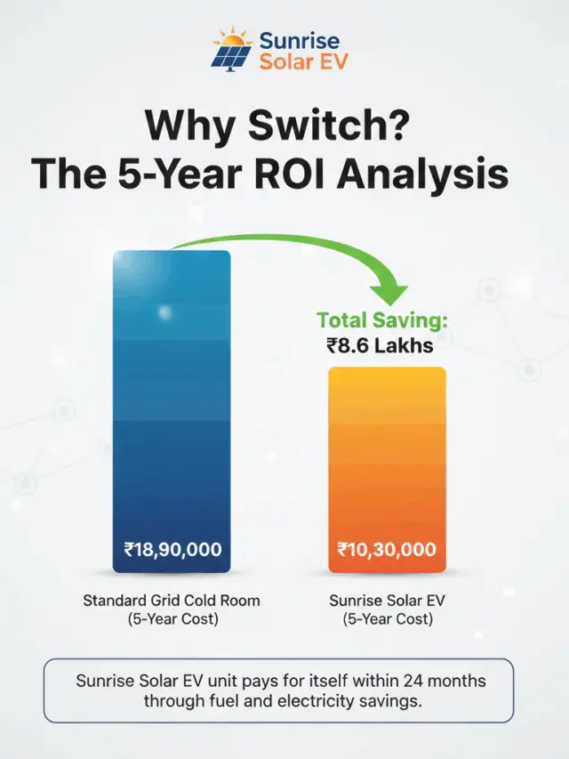 How Solar EV Cold Storage Works – Simple Explained